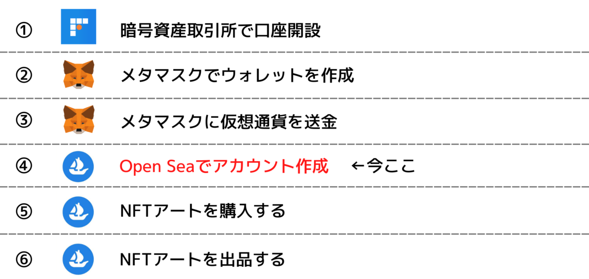 ④:OpenSeaでアカウント作成