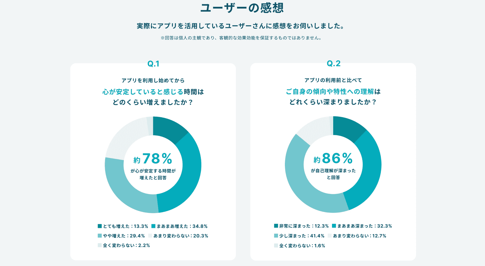 Awarefy（アウェアファイ）の評判と信頼性